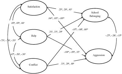 Student Version of the Teacher–Student Relationship Inventory (S-TSRI): Development, Validation and Invariance